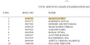 UPSC 2024 रिज़ल्ट घोषित: यूपी की शक्ति दुबे ने देशभर में किया टॉप