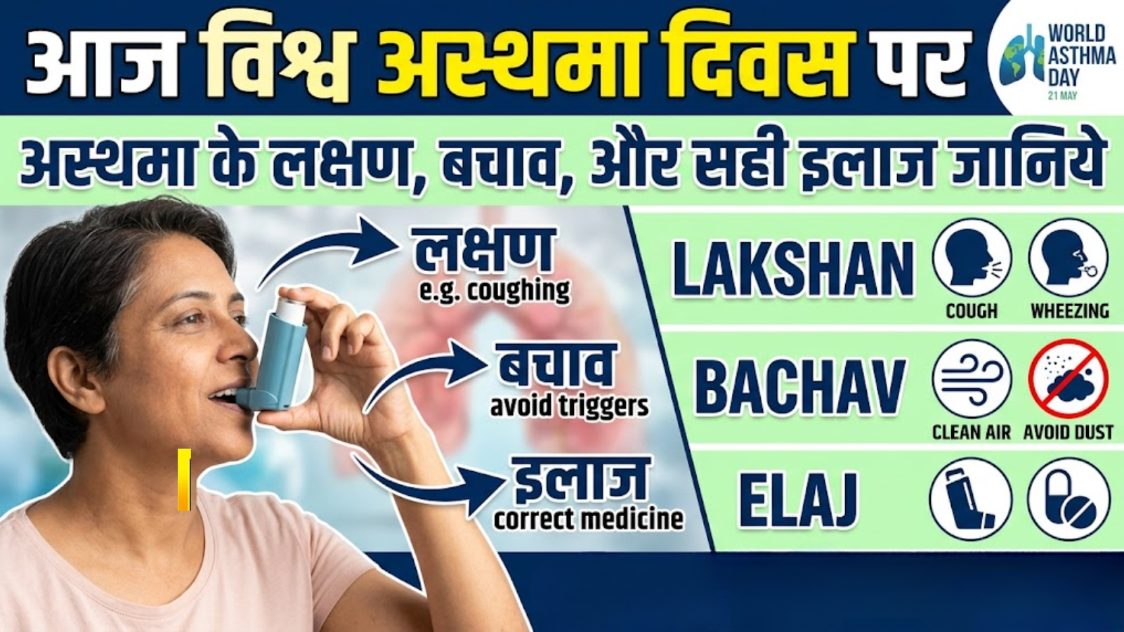 आज विश्व अस्थमा दिवस पर जानिये अस्थमा के लक्षण, बचाव और सही इलाज