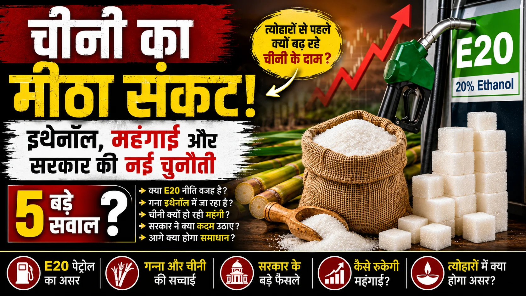 चीनी की कीमत और E20 इथेनॉल नीति